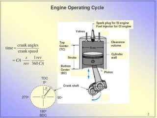 Introduction to IC Engines PPT.pptx