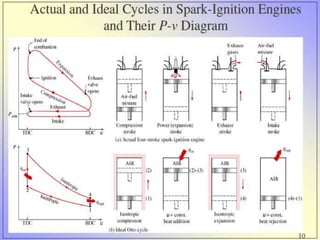Introduction to IC Engines PPT.pptx