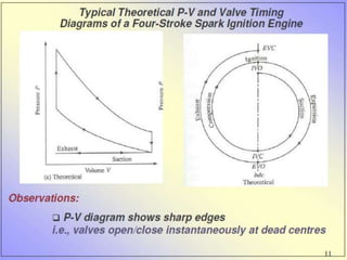 Introduction to IC Engines PPT.pptx