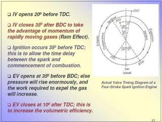 Introduction to IC Engines PPT.pptx