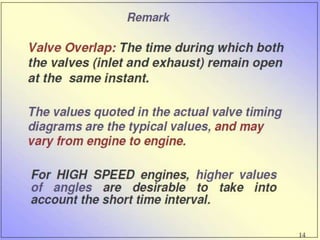 Introduction to IC Engines PPT.pptx