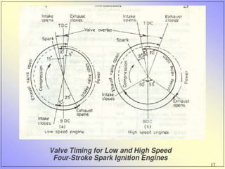 Introduction to IC Engines PPT.pptx