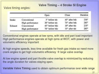 Introduction to IC Engines PPT.pptx