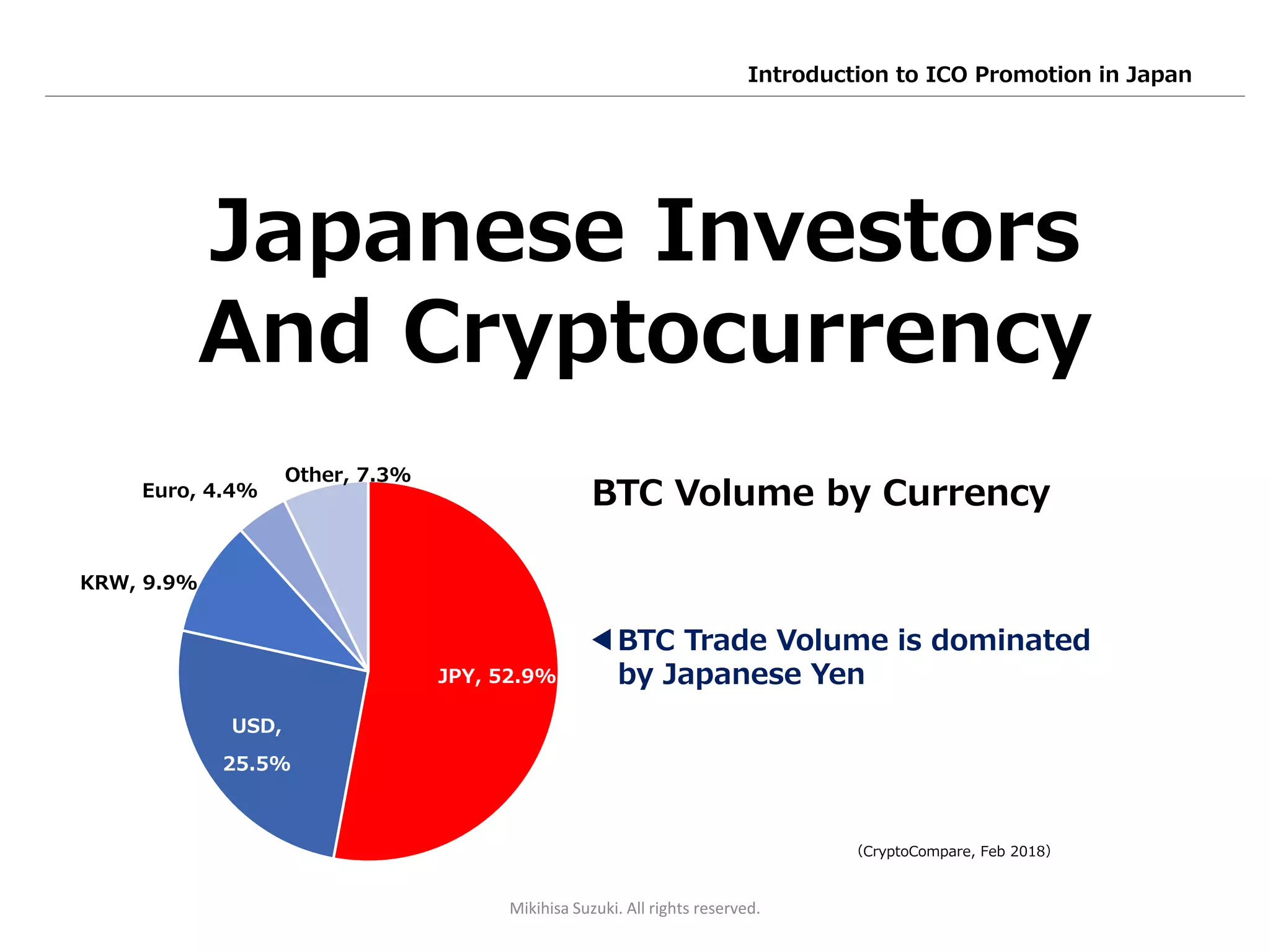 ◀BTC Trade Volume is dominated
by Japanese Yen
（CryptoCompare, Feb 2018）
JPY, 52.9%
USD,
25.5%
KRW, 9.9%
Euro, 4.4%
Other, 7.3%
Japanese Investors
And Cryptocurrency
BTC Volume by Currency
Mikihisa Suzuki. All rights reserved.
Introduction to ICO Promotion in Japan
 