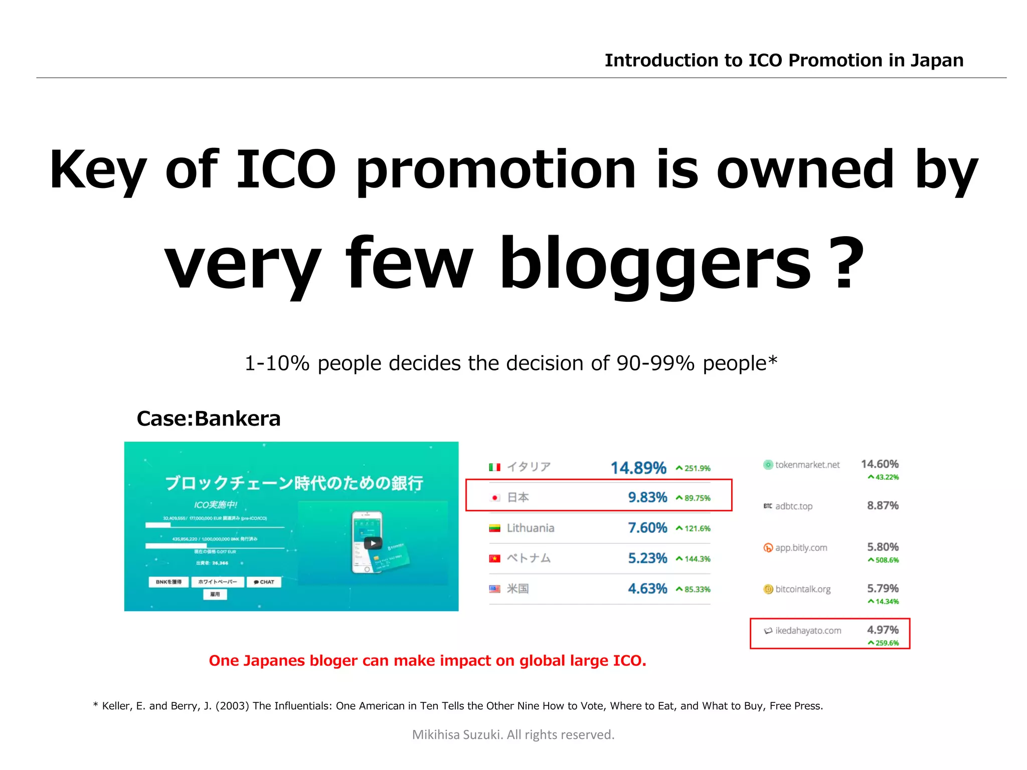 Case:Bankera
* Keller, E. and Berry, J. (2003) The Influentials: One American in Ten Tells the Other Nine How to Vote, Where to Eat, and What to Buy, Free Press.
1-10% people decides the decision of 90-99% people*
Key of ICO promotion is owned by
very few bloggers？
One Japanes bloger can make impact on global large ICO.
Mikihisa Suzuki. All rights reserved.
Introduction to ICO Promotion in Japan
 