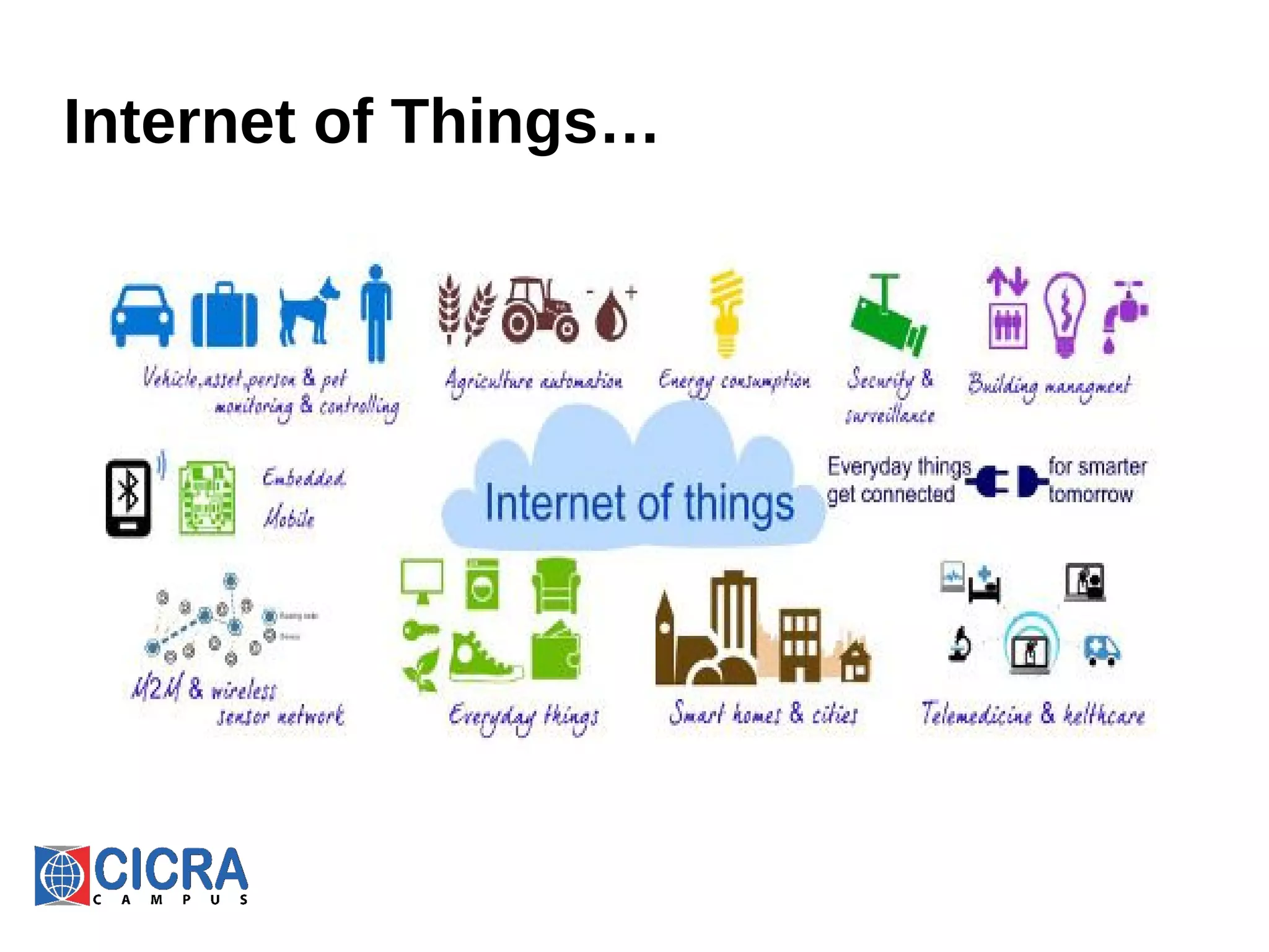 Internet of Things…
 
