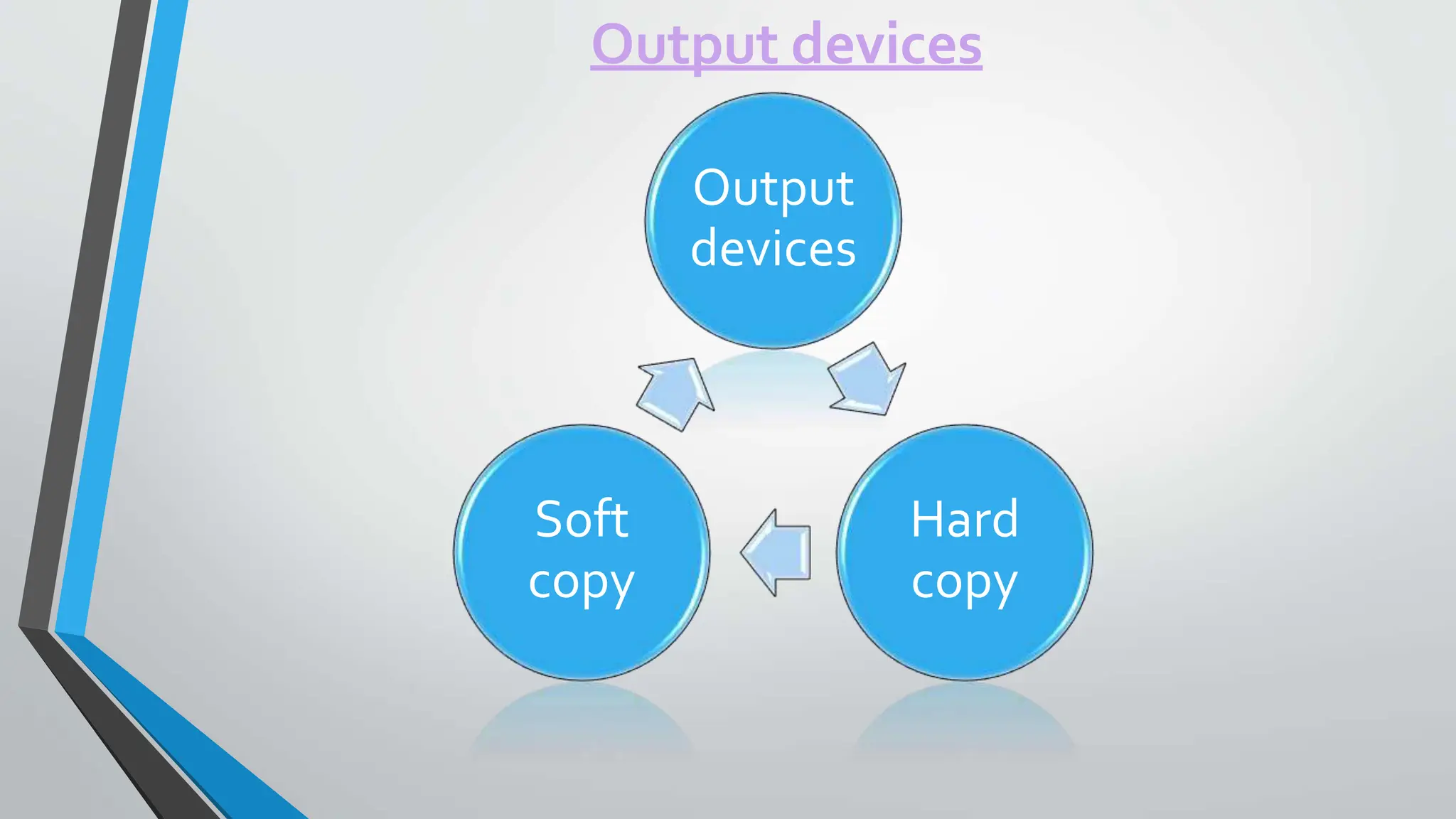 Output devices
Output
devices
Hard
copy
Soft
copy
 