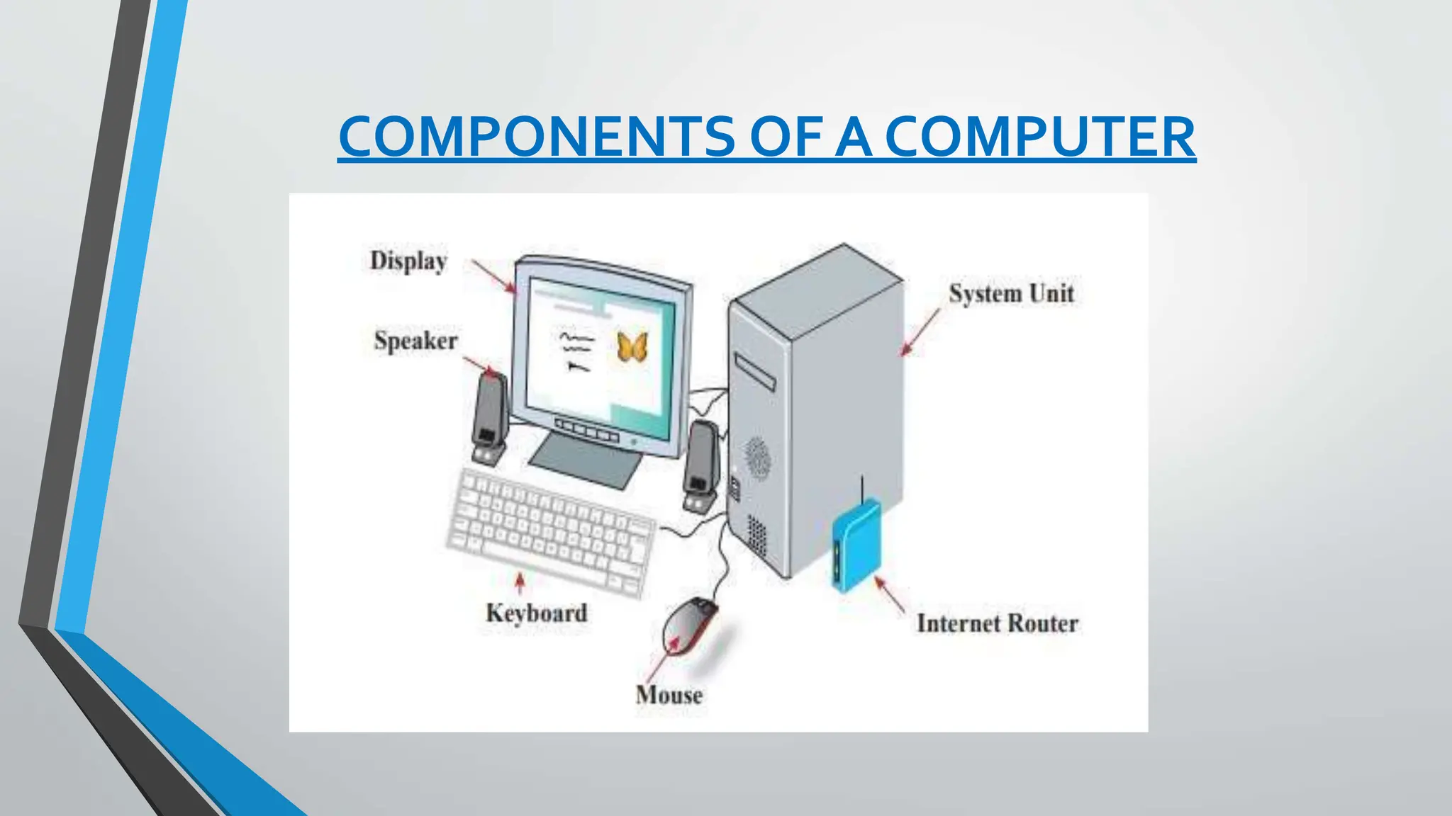 COMPONENTS OF A COMPUTER
 