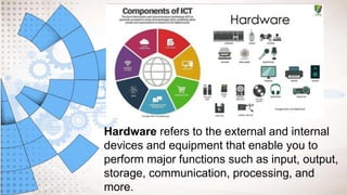 Ict Set introduction to ICT.pptx