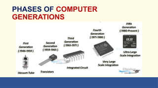Introduction to Information and Communication Technology - GE ELECT 4.pptx