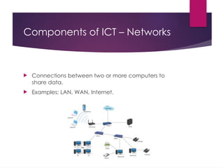 Components of ICT – Networks
 Connections between two or more computers to
share data.
 Examples: LAN, WAN, Internet.
 