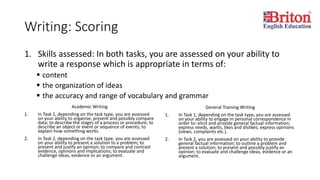 Writing: Scoring
1. Skills assessed: In both tasks, you are assessed on your ability to
write a response which is appropriate in terms of:
 content
 the organization of ideas
 the accuracy and range of vocabulary and grammar
Academic Writing
1. In Task 1, depending on the task type, you are assessed
on your ability to organise, present and possibly compare
data; to describe the stages of a process or procedure; to
describe an object or event or sequence of events; to
explain how something works.
2. In Task 2, depending on the task type, you are assessed
on your ability to present a solution to a problem; to
present and justify an opinion; to compare and contrast
evidence, opinions and implications; to evaluate and
challenge ideas, evidence or an argument.
General Training Writing
1. In Task 1, depending on the task type, you are assessed
on your ability to engage in personal correspondence in
order to: elicit and provide general factual information;
express needs, wants, likes and dislikes; express opinions
(views, complaints etc.).
2. In Task 2, you are assessed on your ability to provide
general factual information; to outline a problem and
present a solution; to present and possibly justify an
opinion; to evaluate and challenge ideas, evidence or an
argument.
 