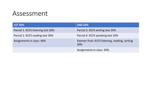 Assessment
1ST 50% 2ND 50%
Parcial 1. IELTS listening test 30% Parcial 3. IELTS writing test 20%
Parcial 2. IELTS reading test 30% Parcial 4. IELTS speaking test 20%
Assignments in class: 40% Examen final: IELTS listening, reading, writing
30%
Assignments in class: 30%
 
