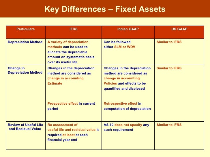 introduction-to-ifrs