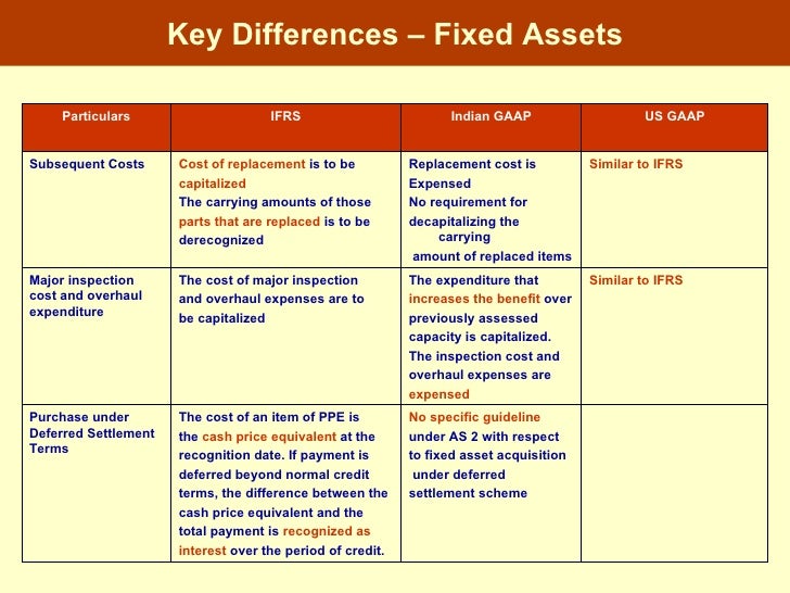 introduction-to-ifrs