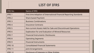 Comprehensive Introduction to IFRS and Indian Accounting Standards | PPTX