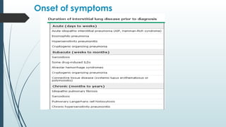 Interstitial lung disease, Idiopathic pulmonary fibrosis | PPTX