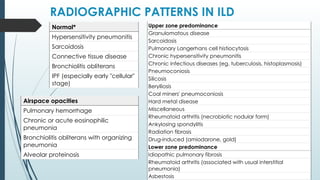 Interstitial lung disease, Idiopathic pulmonary fibrosis | PPTX