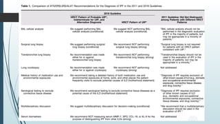 Interstitial lung disease, Idiopathic pulmonary fibrosis | PPTX