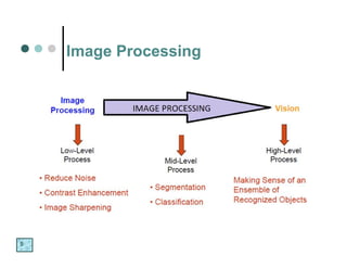 Introduction to image processing | PDF
