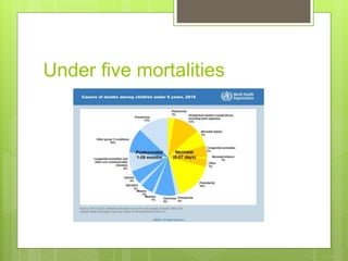 Under five mortalities
 