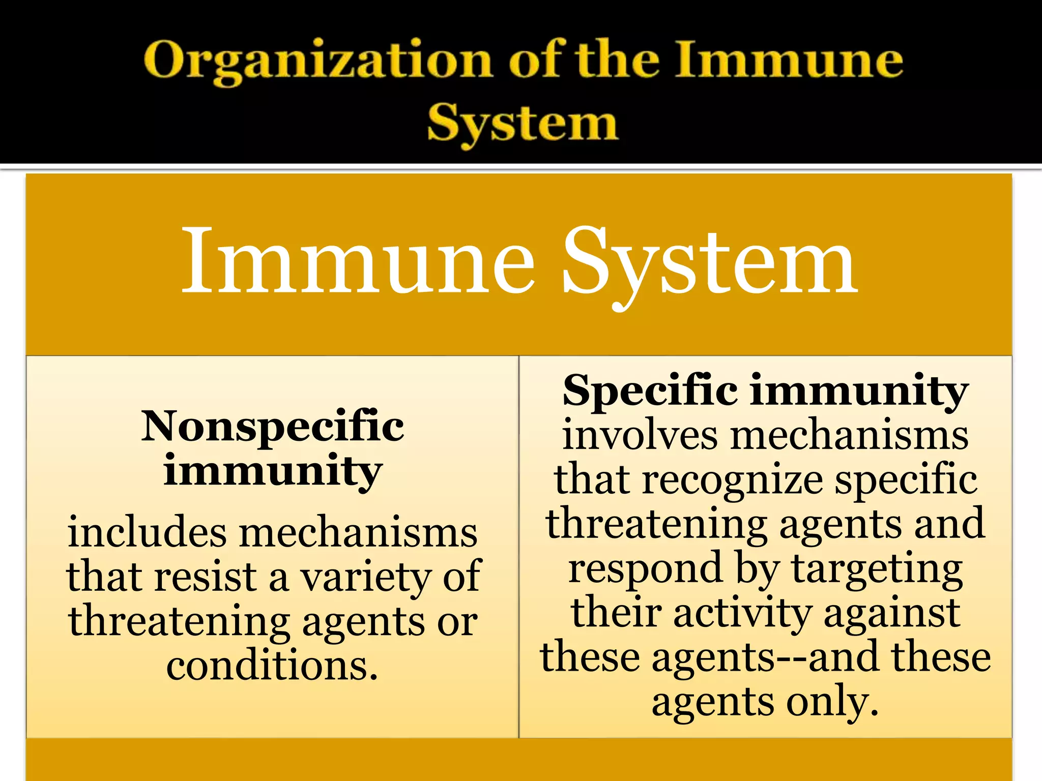 Immune System
Nonspecific
immunity
includes mechanisms
that resist a variety of
threatening agents or
conditions.
Specific immunity
involves mechanisms
that recognize specific
threatening agents and
respond by targeting
their activity against
these agents--and these
agents only.
 