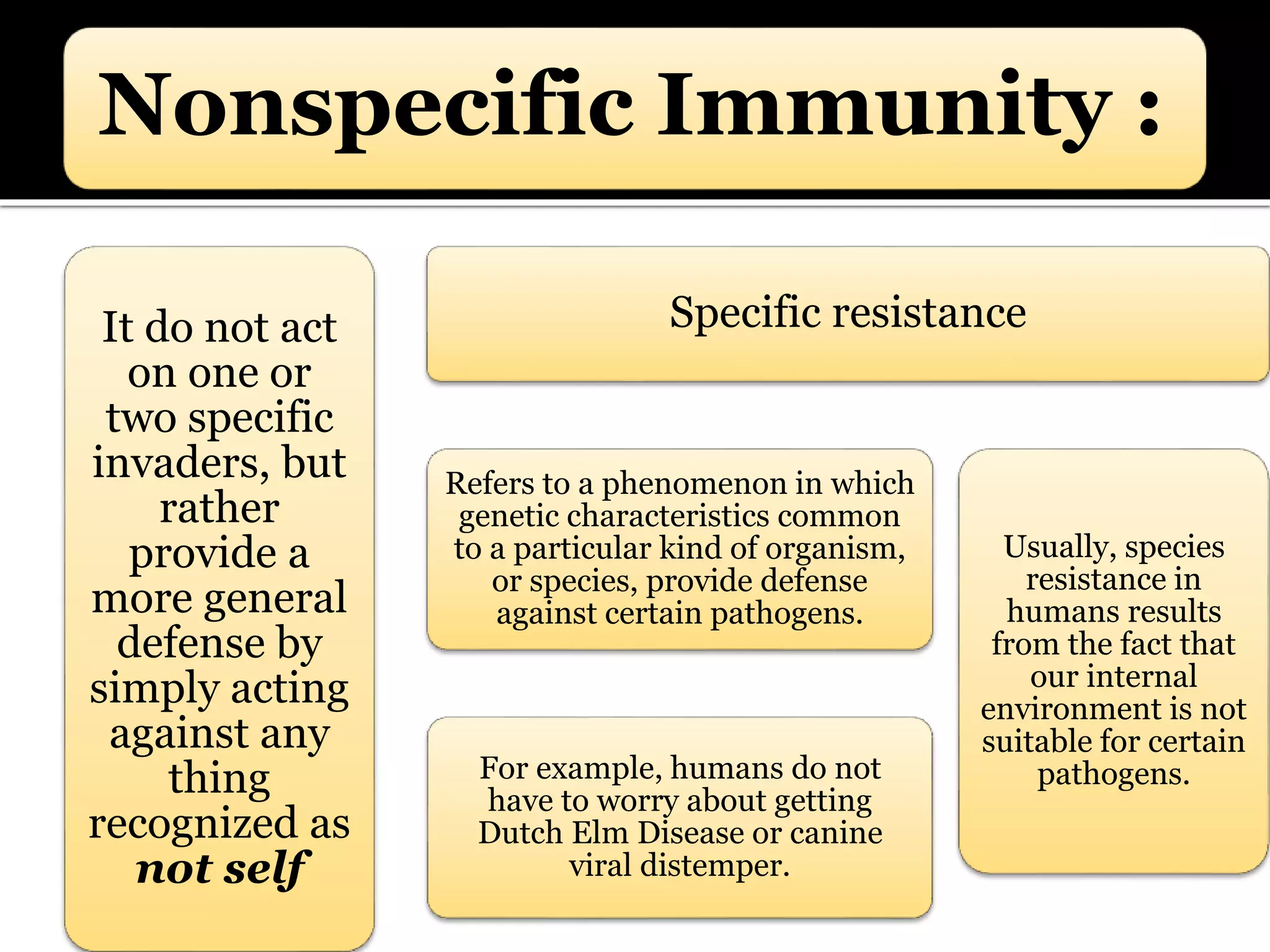 Nonspecific Immunity :
It do not act
on one or
two specific
invaders, but
rather
provide a
more general
defense by
simply acting
against any
thing
recognized as
not self
Specific resistance
Refers to a phenomenon in which
genetic characteristics common
to a particular kind of organism,
or species, provide defense
against certain pathogens.
For example, humans do not
have to worry about getting
Dutch Elm Disease or canine
viral distemper.
Usually, species
resistance in
humans results
from the fact that
our internal
environment is not
suitable for certain
pathogens.
 