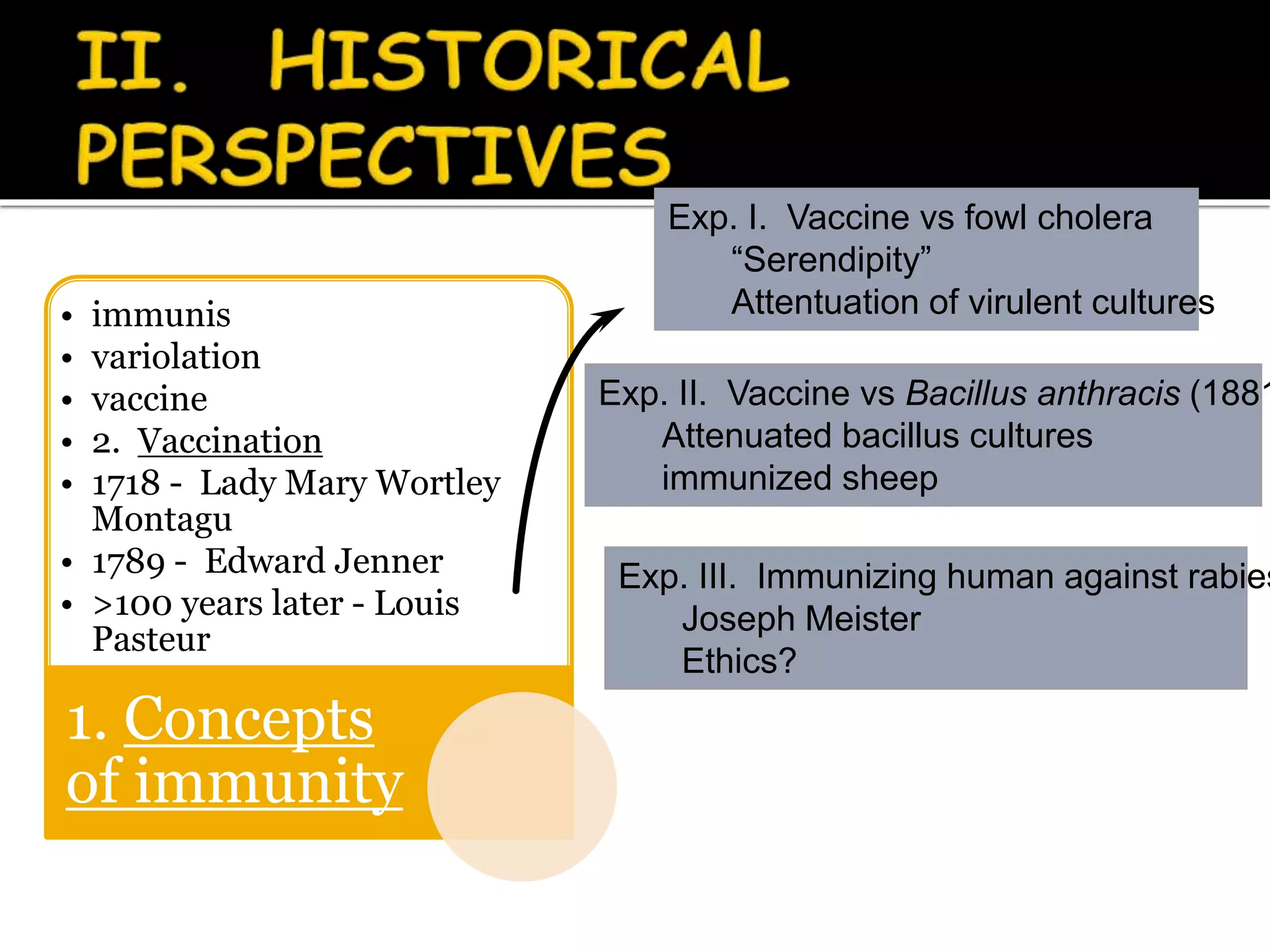 • immunis
• variolation
• vaccine
• 2. Vaccination
• 1718 - Lady Mary Wortley
Montagu
• 1789 - Edward Jenner
• >100 years later - Louis
Pasteur
1. Concepts
of immunity
Exp. I. Vaccine vs fowl cholera
“Serendipity”
Attentuation of virulent cultures
Exp. II. Vaccine vs Bacillus anthracis (1881
Attenuated bacillus cultures
immunized sheep
Exp. III. Immunizing human against rabies
Joseph Meister
Ethics?
 