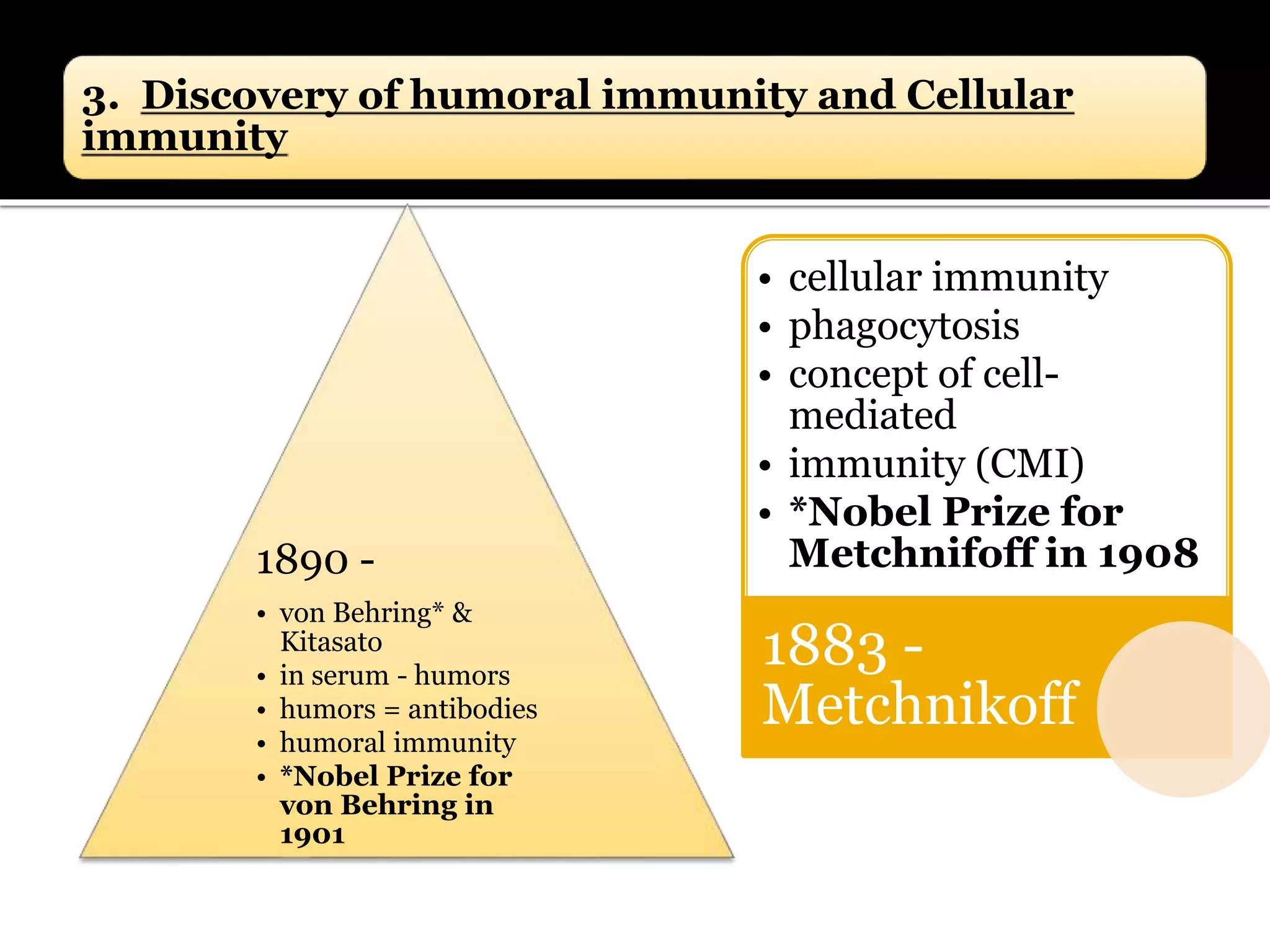 3. Discovery of humoral immunity and Cellular
immunity
• cellular immunity
• phagocytosis
• concept of cell-
mediated
• immunity (CMI)
• *Nobel Prize for
Metchnifoff in 1908
1883 -
Metchnikoff
1890 -
• von Behring* &
Kitasato
• in serum - humors
• humors = antibodies
• humoral immunity
• *Nobel Prize for
von Behring in
1901
 