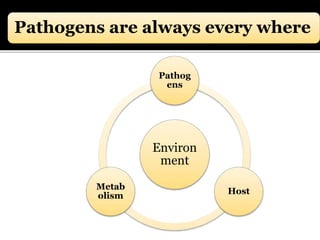 Pathogens are always every where
Environ
ment
Pathog
ens
Host
Metab
olism
 