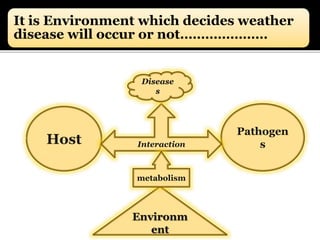 It is Environment which decides weather
disease will occur or not…………………
Host
Pathogen
s
Environm
ent
Interaction
Disease
s
metabolism
 