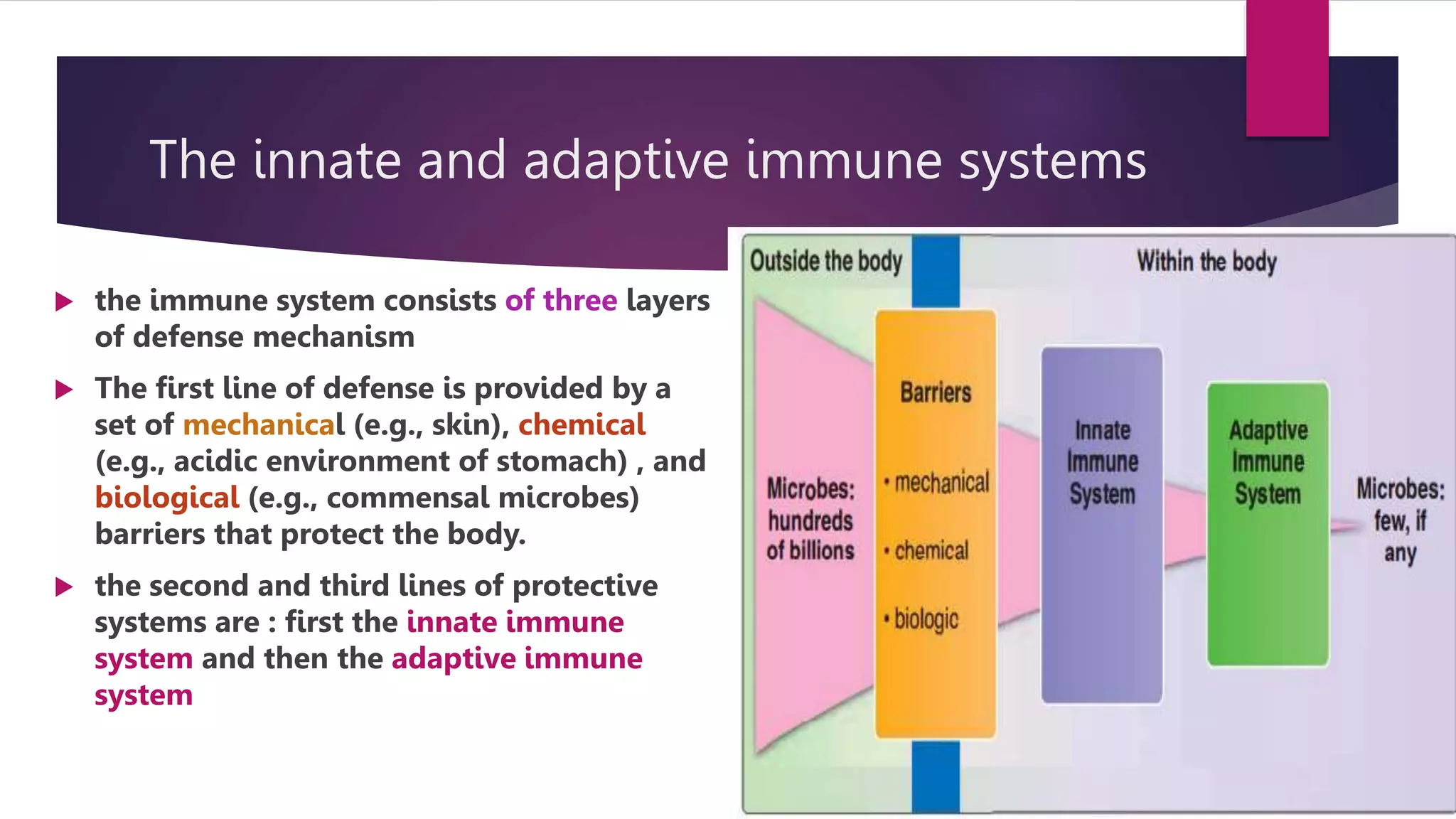 INTRODUCTION TO IMMUNOLOGY.pptx