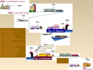 Introduction to INCO TERMS and LCs (5) | PPT