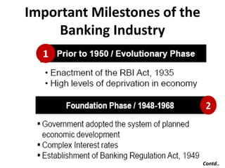 Important Milestones of the
Banking Industry

Contd..

 