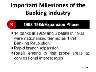 Important Milestones of the
Banking Industry

Contd..

 