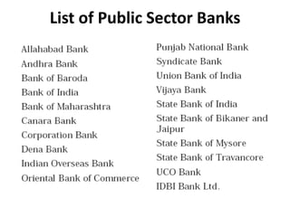 List of Public Sector Banks

 