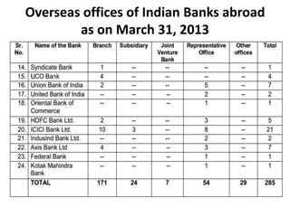 Overseas offices of Indian Banks abroad
as on March 31, 2013

 