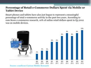 Percentage of Retail e-Commerce Dollars Spent via Mobile or
Tablet Device
Smart phones and tablets have also just begun to...