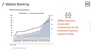 /
/
SMBs have been
chronically
underserved by the
traditional banking
system in India.
1. RBI is the Reserve Bank of India...