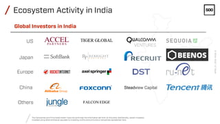 /
/
Global Investors in India
Others
APRIL27,2016PAGE6
China
US
Ecosystem Activity in India
The Companies and Firms listed...