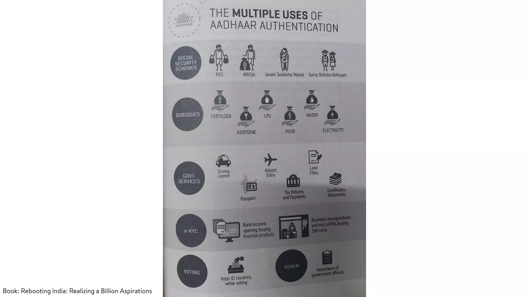 Introduction to India Stack v1.2