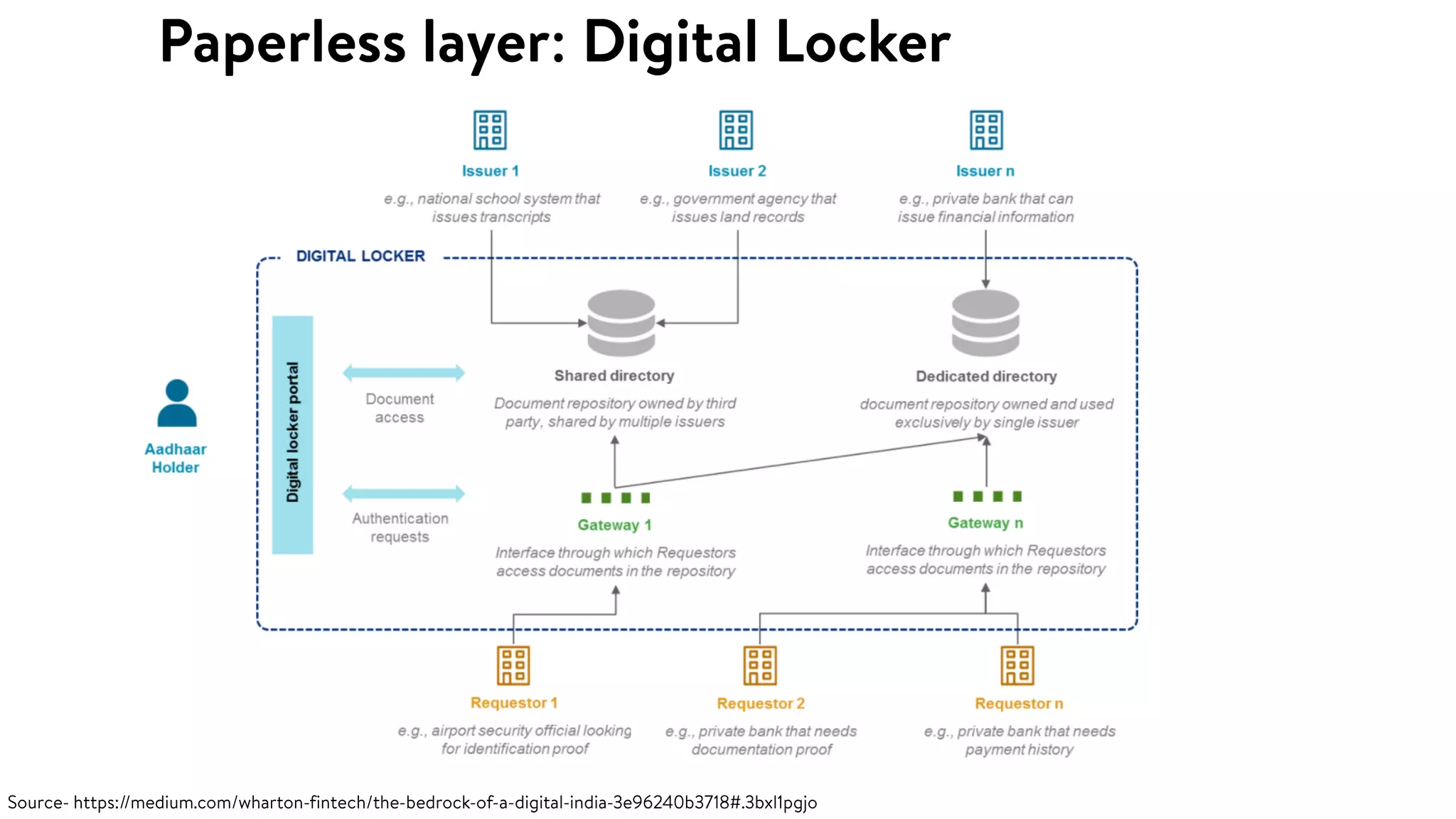 Introduction to India Stack v1.2