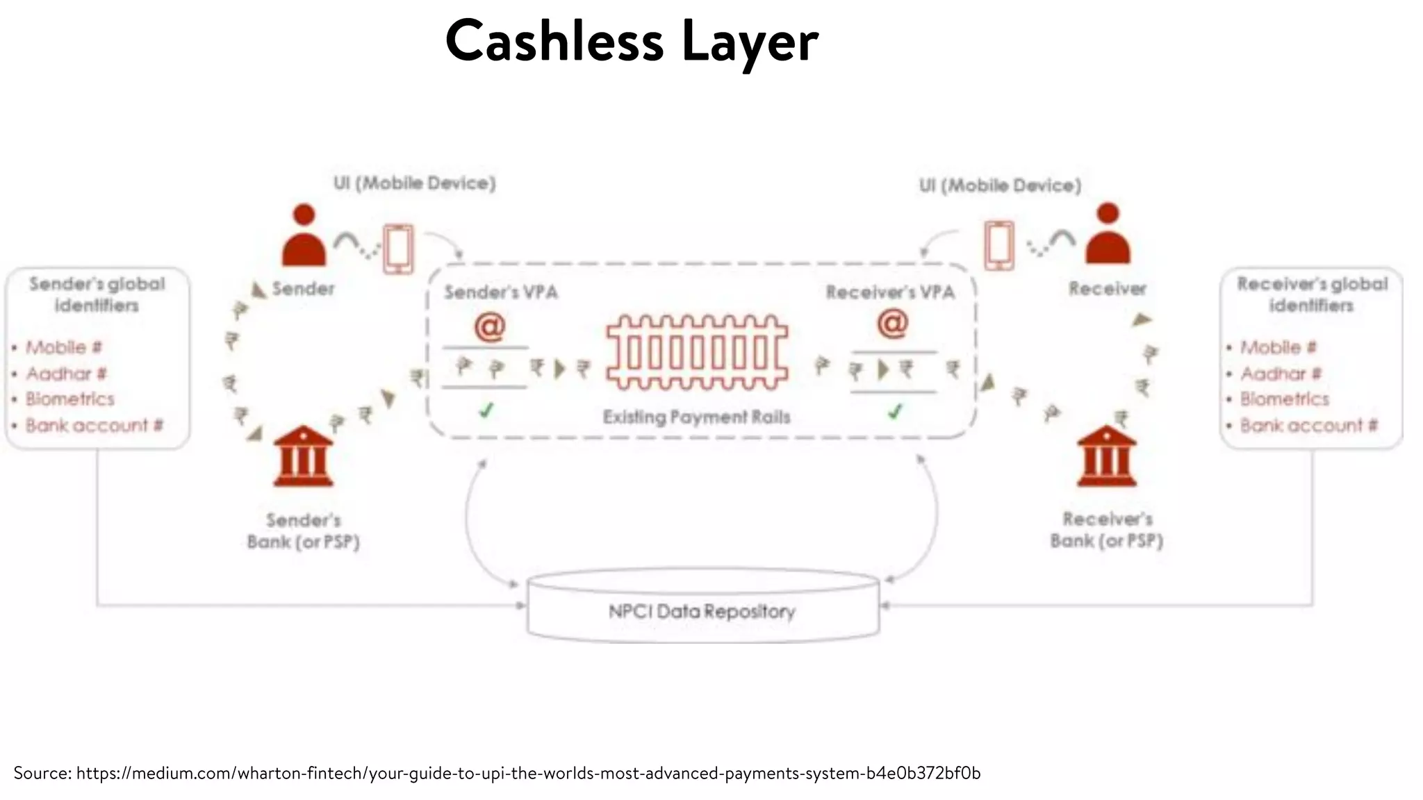 Introduction to India Stack v1.2