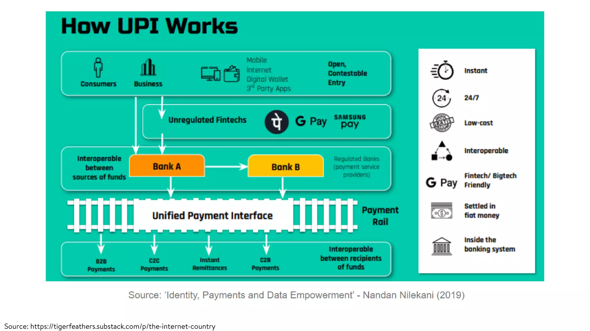 Introduction to India Stack v1.2