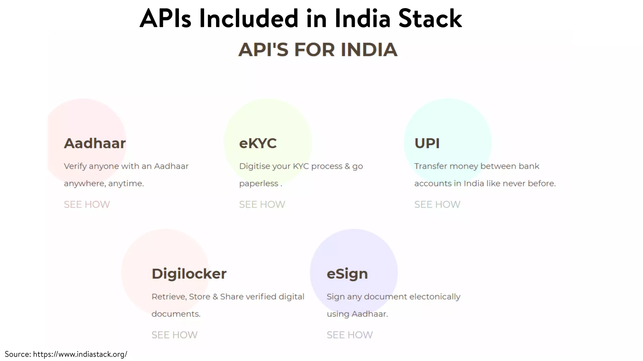 Introduction to India Stack v1.2
