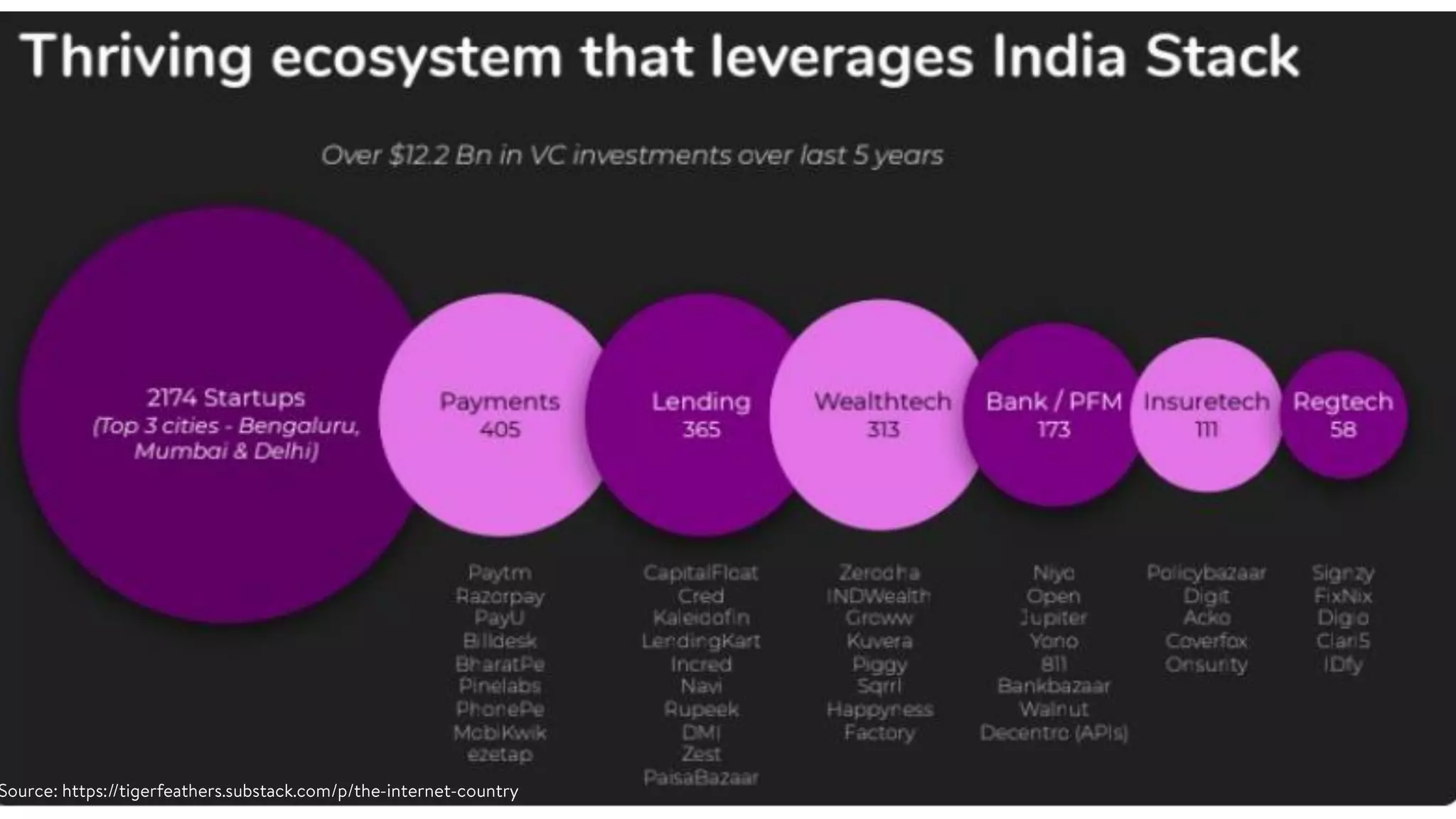 Introduction to India Stack v1.2