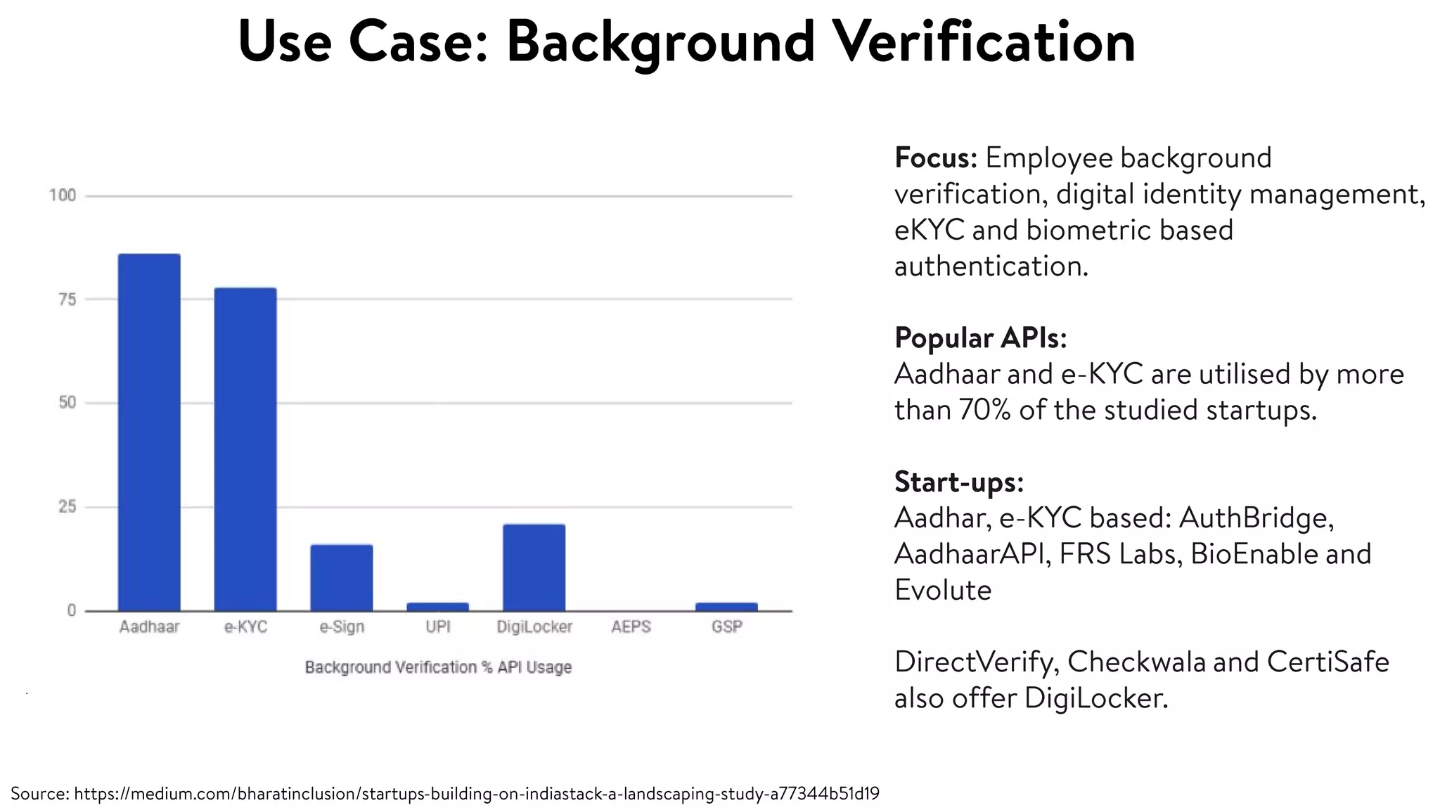 Introduction to India Stack v1.2