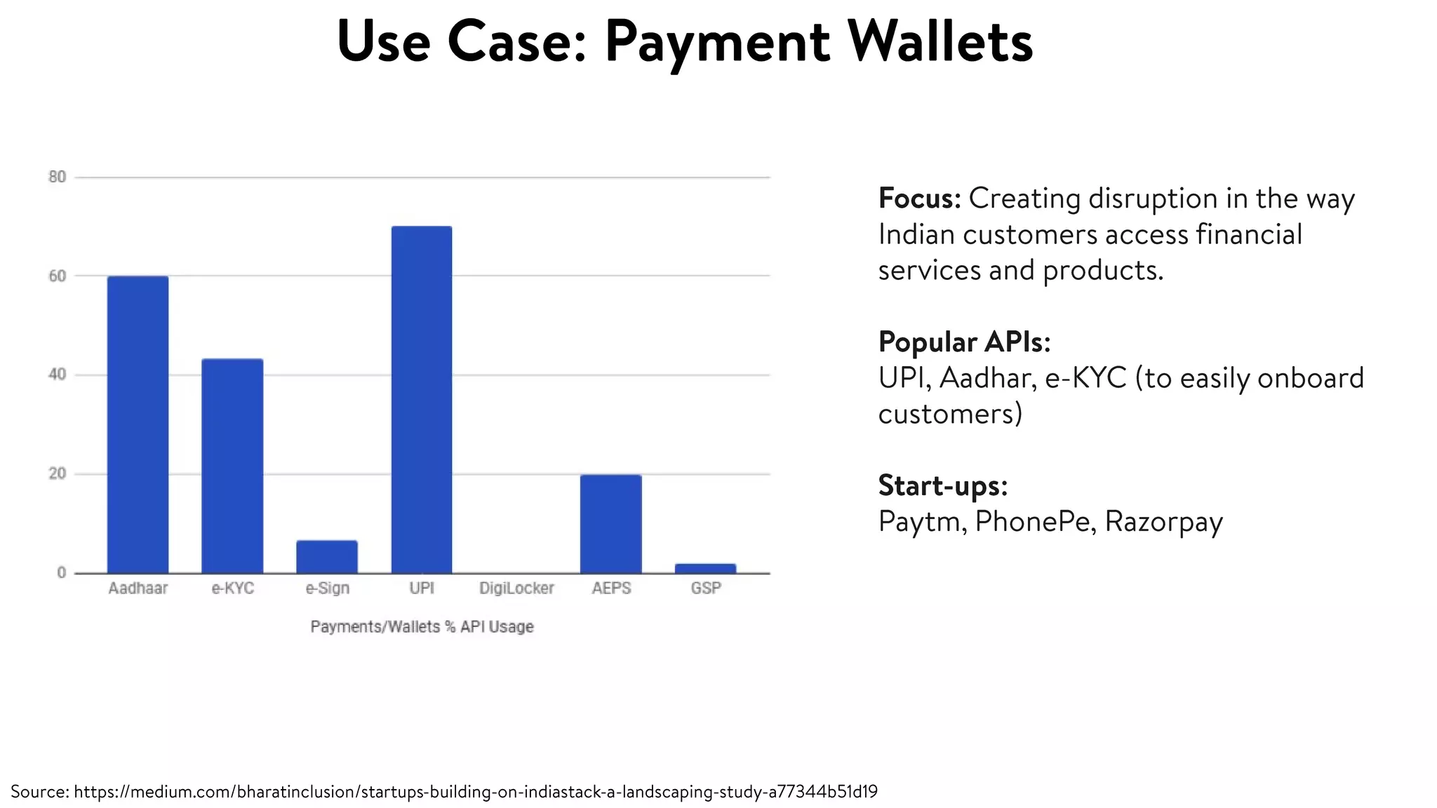 Introduction to India Stack v1.2