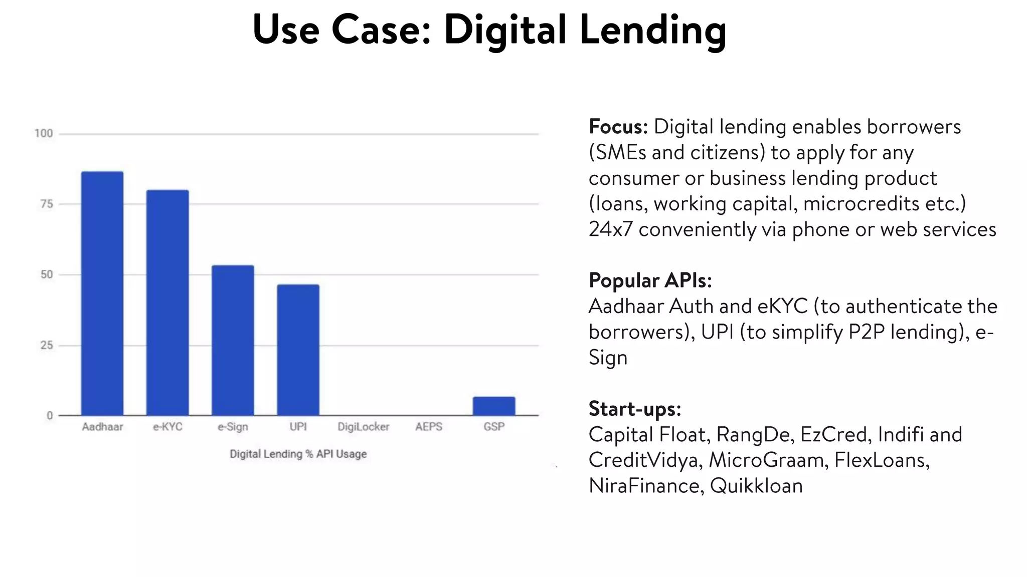 Introduction to India Stack v1.2