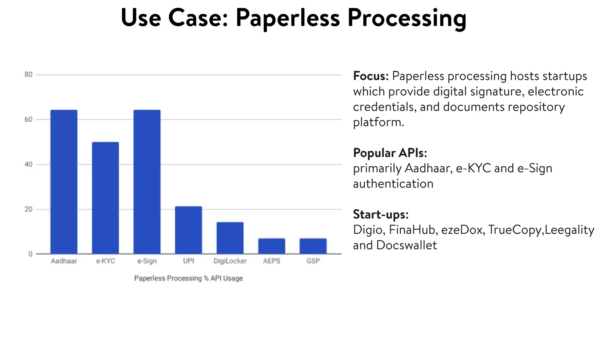 Introduction to India Stack v1.2